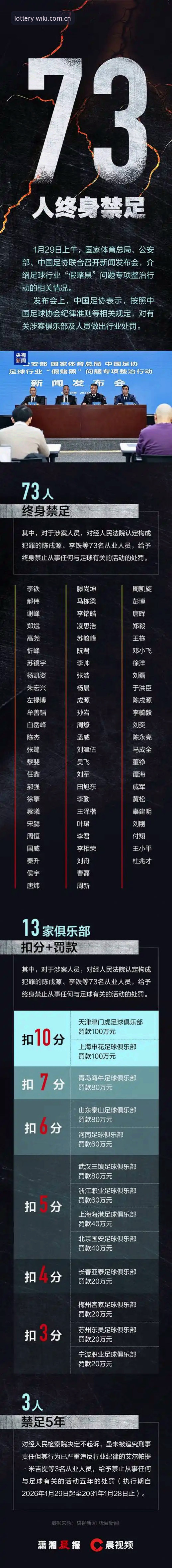 足坛净化行动：解读中国足协第三批禁足名单的实用知识